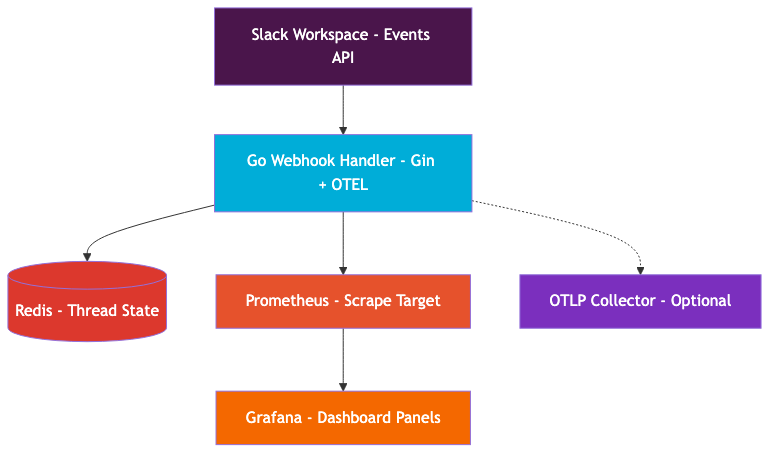Architecture Overview